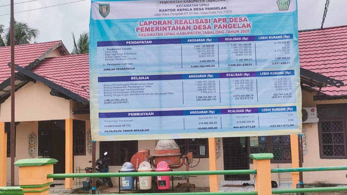 Realisasi APBDesa Pangelak Tahun 2025