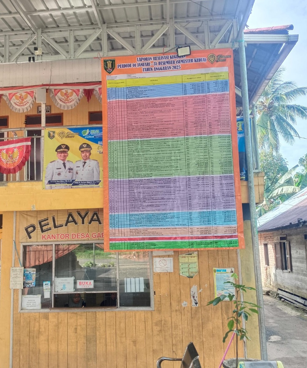 Publikasi Realisasi Pertanggungjawaban T.A 2025