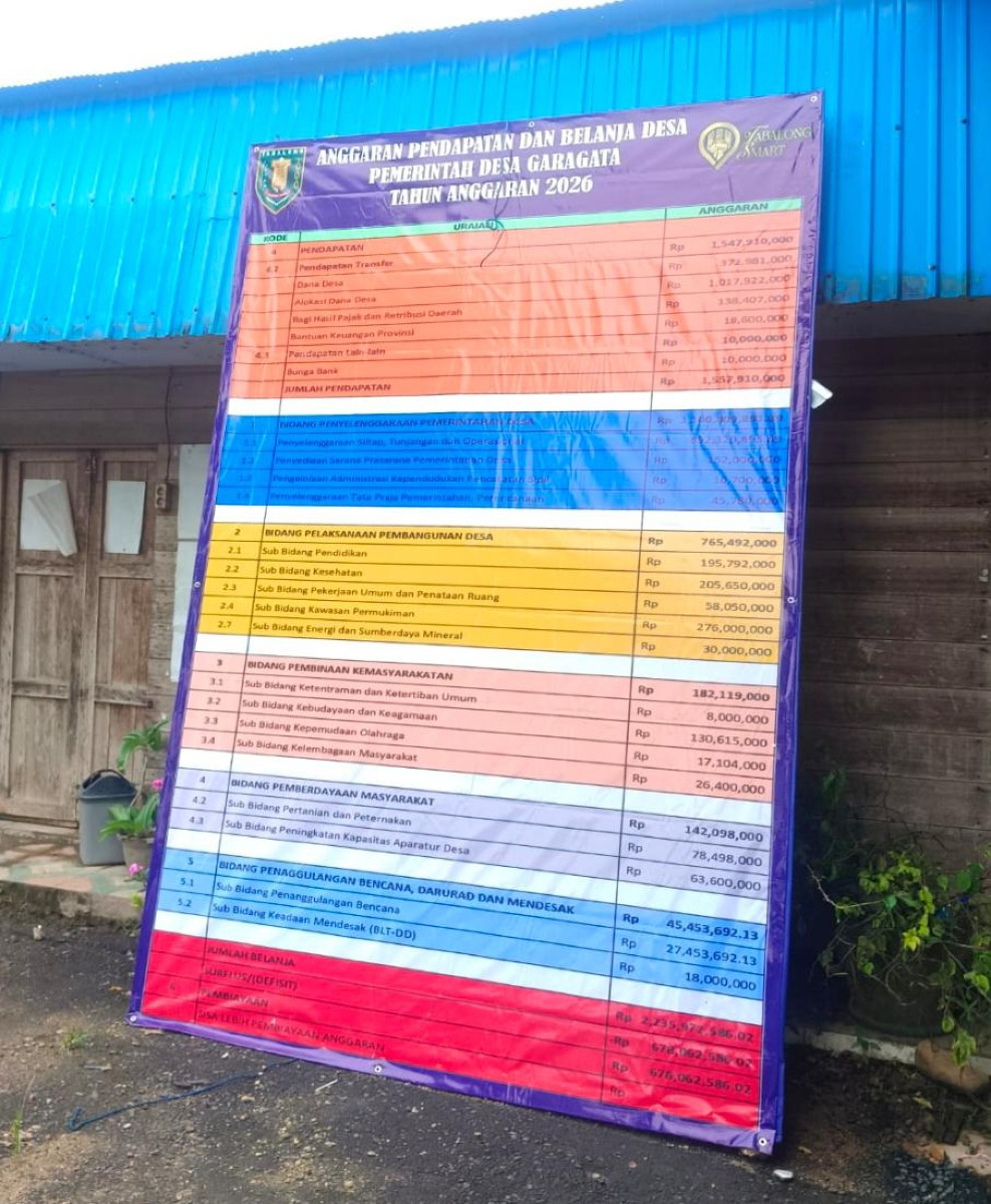 Publikasi Anggaran Pendapatan dan Belanja Desa Garagata Tahun Anggaran 2026