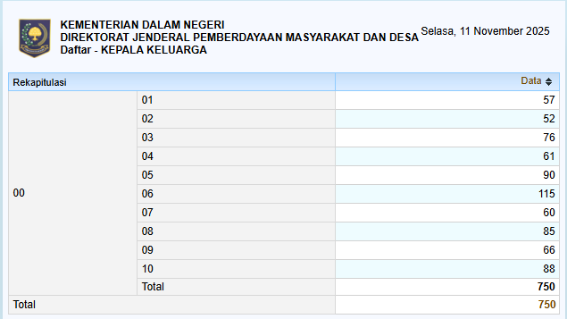 Kepala Keluarga (KK)