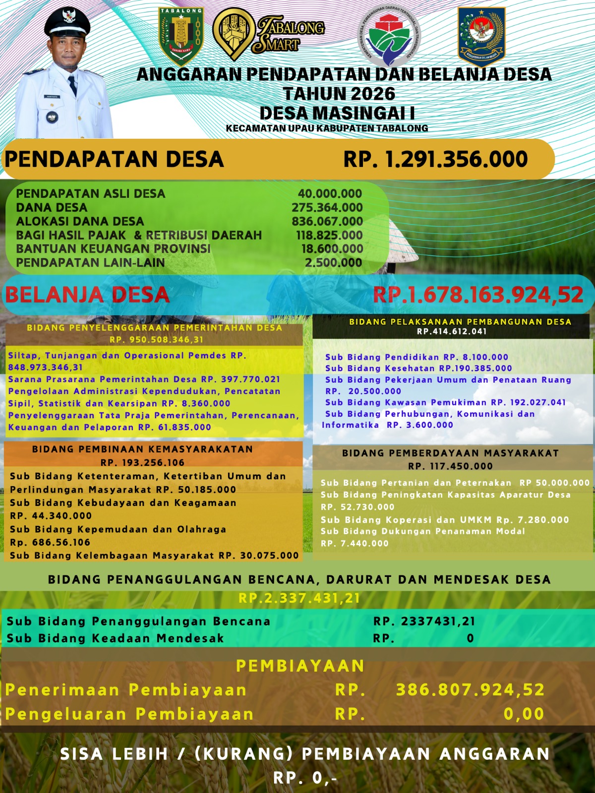 APBDesa Tahun 2026 Desa Masingai I