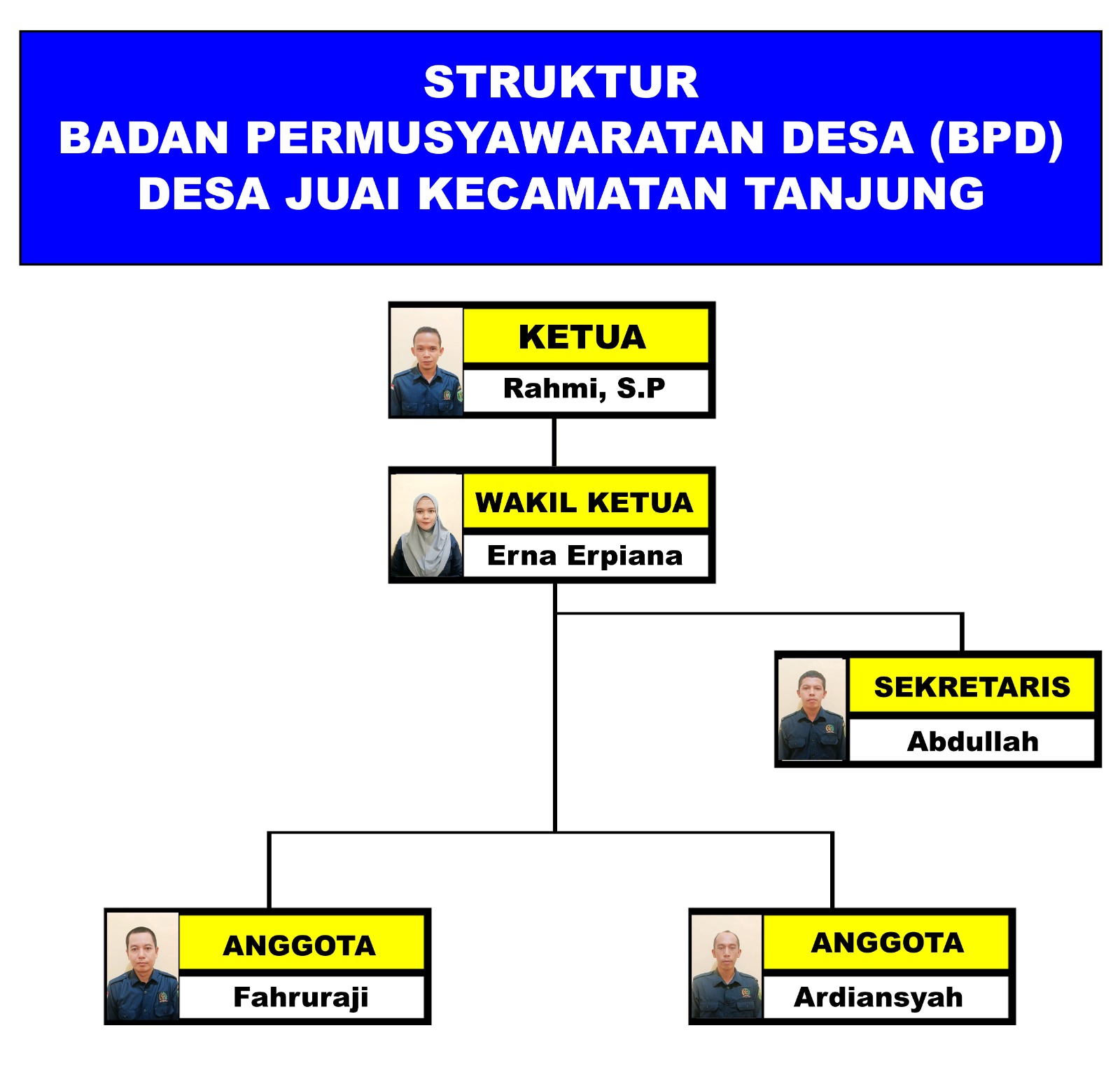 Struktur Organisasi BPD Juai