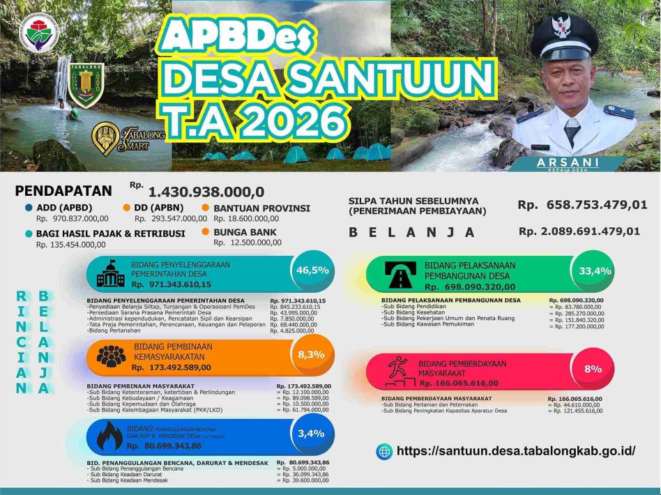 APBDesa TA. 2026 Desa Santuun