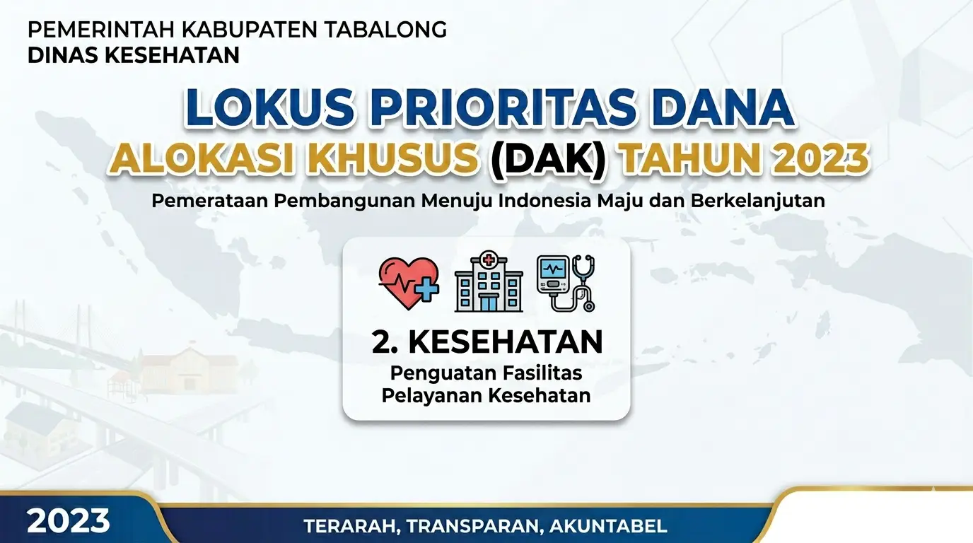 LOKUS PRIORITAS DANA ALOKASI KHUSUS (DAK) TAHUN 2023
