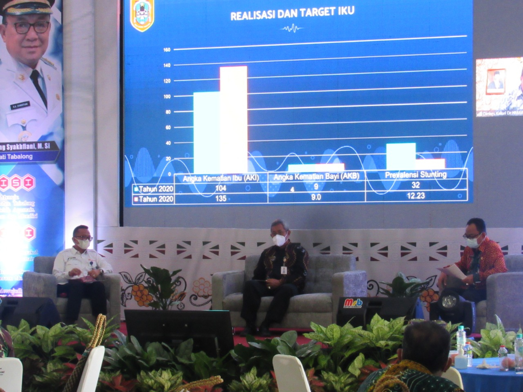 Puncak Penyusunan RKPD Kabupaten Tabalong, Bappeda Gelar Musrenbang Secara Hybrid