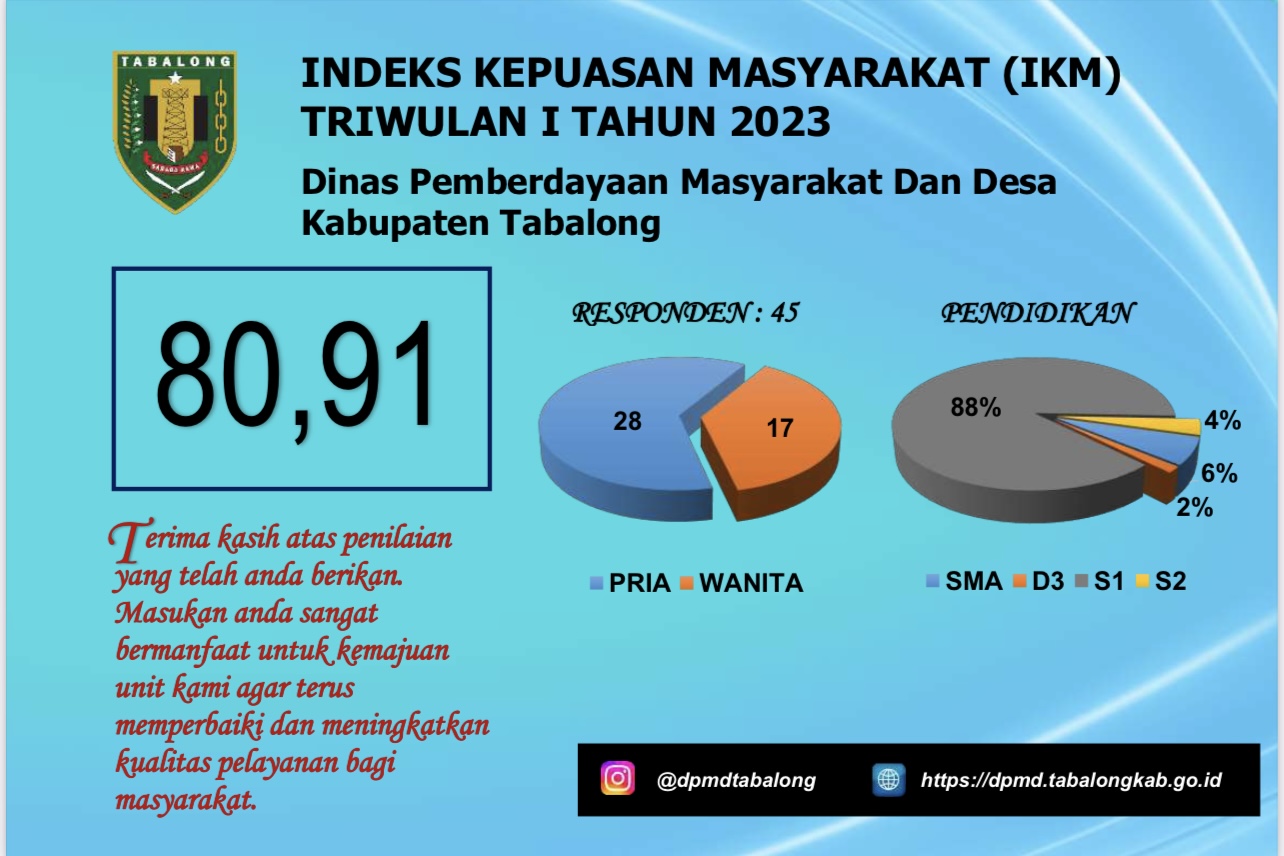 SURVEI KEPUASAN MASYARAKAT TRIWULAN I TAHUN 2023