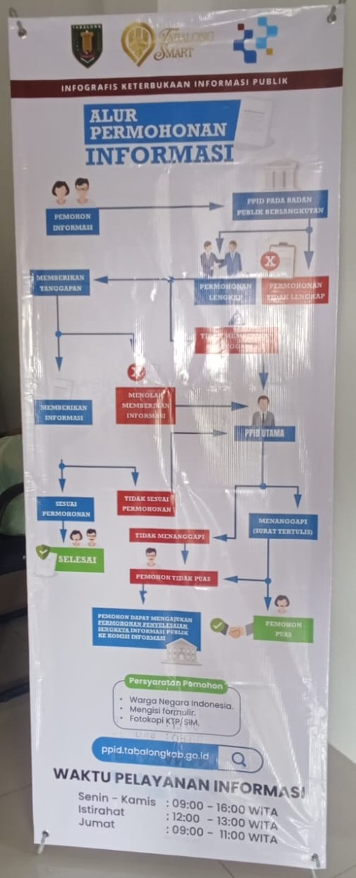 Infografis Keterbukaan Informasi Publik